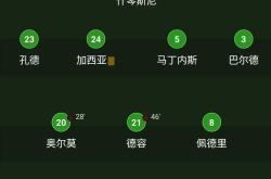 开云APP-巴萨稳胜对手：领跑西甲积分榜