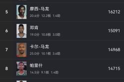 开云体育在线-勒布朗超越乔丹位列常规赛得分榜第三，刷新历史的简单介绍