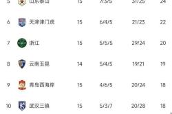 开云体育中国-日本主场胜利,积分榜上升梯队
