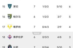 开云下载-罗马大胜那不勒斯，继续领跑意甲积分榜