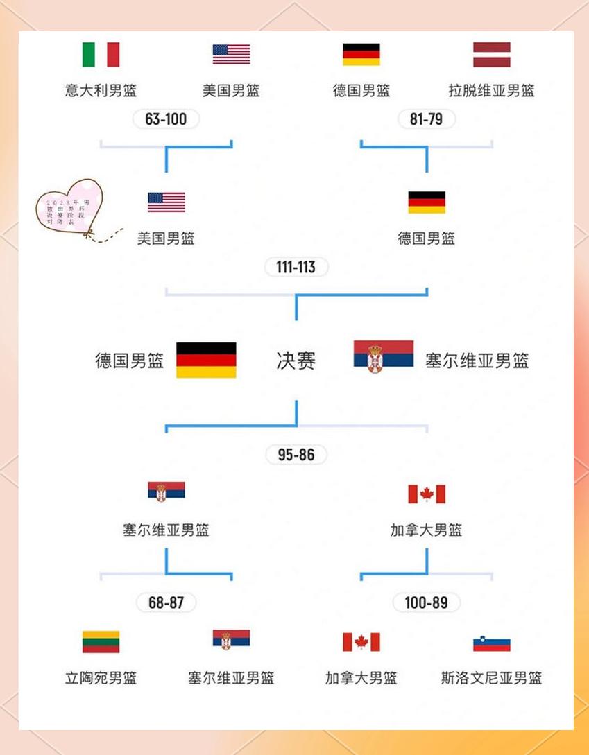 淘汰赛赛程已公布，激烈对决即将上演