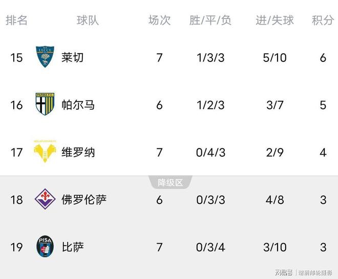 罗马大胜那不勒斯,继续领跑意甲积分榜 罗马大胜那不勒斯,继续领跑意甲积分榜